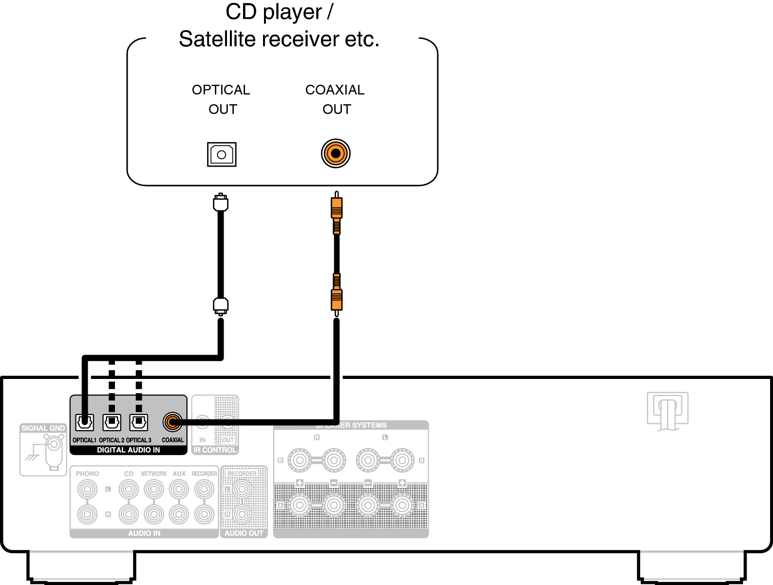 Conne DigitalOut PMA800NE